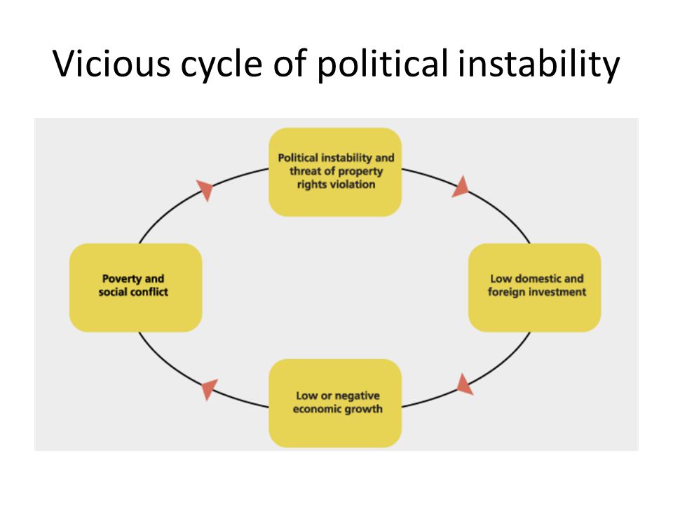 Best website to purchase college political instability powerpoint presentation 3 days A4 (British/European)
